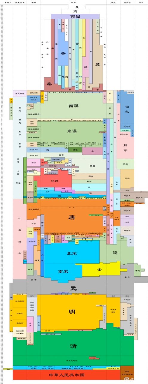 Excel表格版中国历史朝代跨度表, 10.5 KB